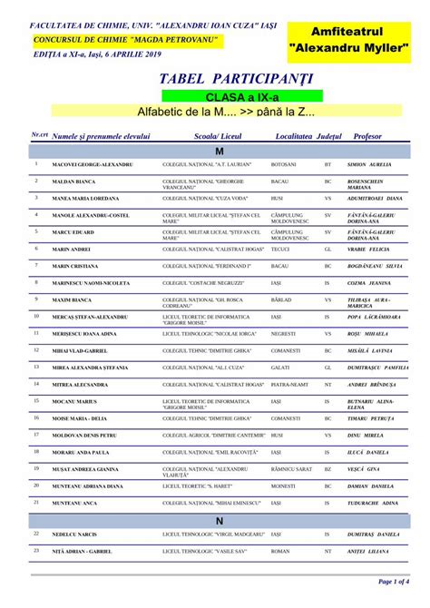 Pdf Tabel Participan I Pe Sali Clasa Oprina M D Lina