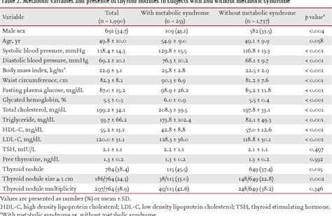 Table 2 From Relationship Between Metabolic Syndrome And Thyroid