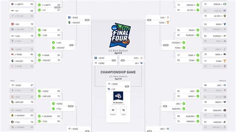 2024 Ncaa Tournament Bracket Predictions Espn Tybi Alberta