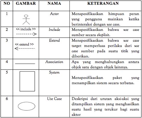 Penjelasan Simbol Sequence Diagram