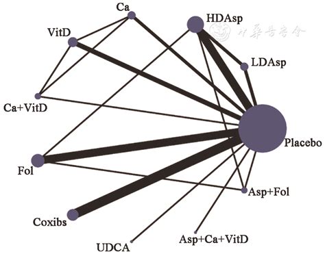 Chemoprevention Of Colorectal Cancer In General Population And High