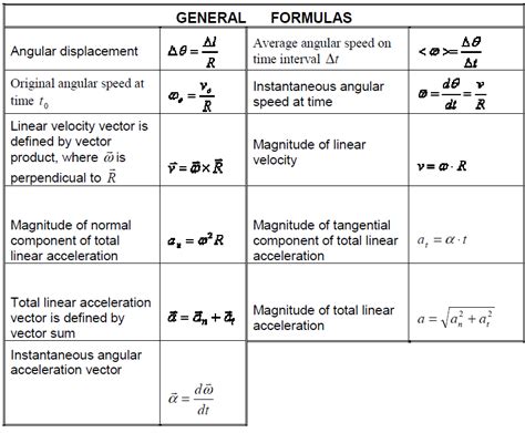 ENGLISH ON THE NET: ROTATIONAL KINEMATICS