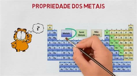 Metais Principais Propriedades Dos Metais Em Liga Es Met Licas Youtube