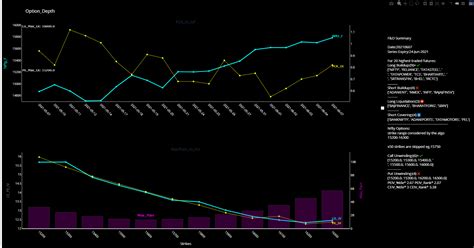 Github Beinghorizontal Bhavfno Analyze Fno Trends By Using Nse Bhav Copy