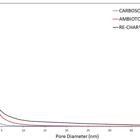 Moisture Content Volatile Matter Ash Content And Fixed Carbon