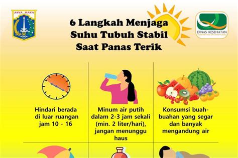 Poster Menjaga Kesehatan Tubuh Coretan