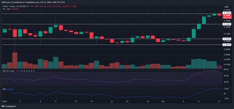 Kaspa Price Prediction 2024 2025 2030