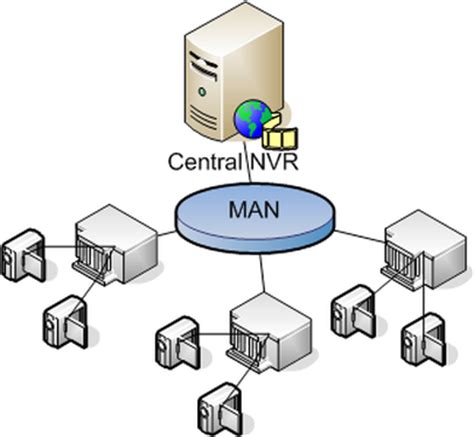 Types of Computer Network | LAN | WAN | MAN | WLAN | PAN | CAN | Tech ...