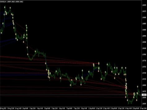 Easy Price Action Trading System Top MT4 Indicators Mq4 Ex4