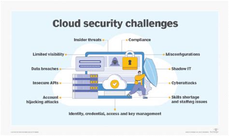 Top 11 Cloud Security Challenges And How To Combat Them Techtarget