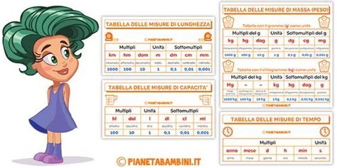 Tabelle Delle Equivalenze Per La Scuola Primaria Scuola Scuola Elementare Lezioni Di Matematica