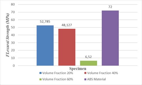 Graph Of Composite Modulus Elasticity Average Download Scientific Diagram