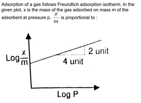 Adsorption Of A Gas Follows Freundlich Adsorption Isotherm In The