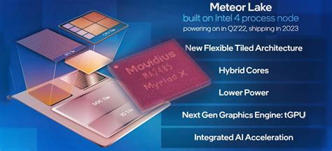 Intel Confirms VPU Chip For Meteor Lake CPU Proves Leaker Right Again