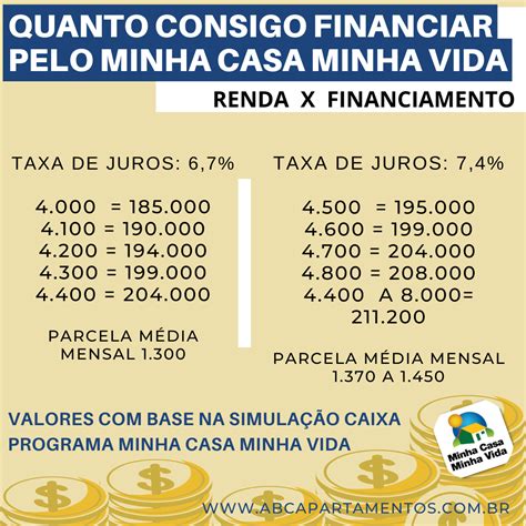 Como saber se minha renda é suficiente para o financiamento no Minha