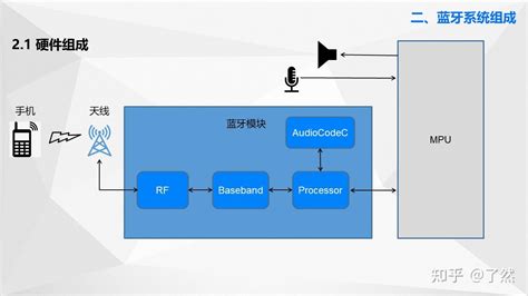 蓝牙技术简介及在车载领域的应用 知乎