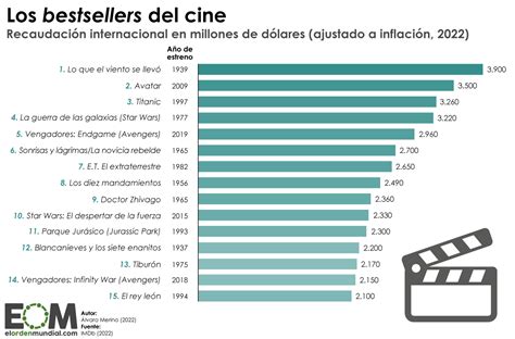 La película más larga de la historia una mirada al cine sin límites