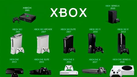 Todas Las Generaciones Y Modelos De XBOX En Orden 2024