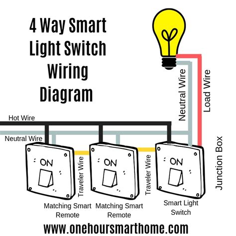 Best Way Smart Light Switches Onehoursmarthome