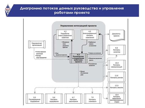 Руководства к своду знаний по управлению проектами - презентация онлайн