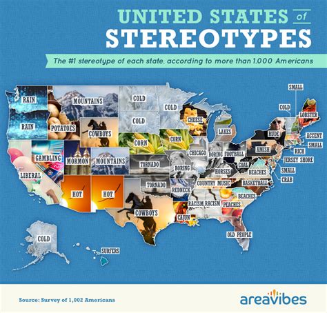 United States Stereotypes By State