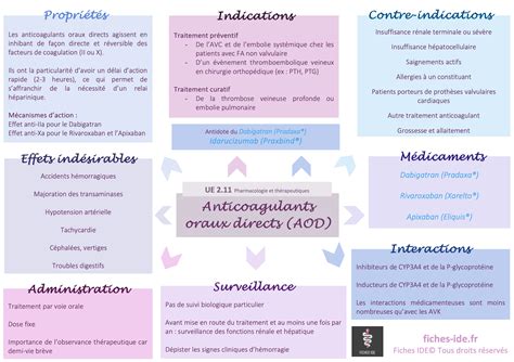 41 Schéma Anticoagulants oraux directs Fiches IDE