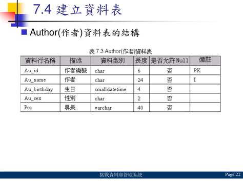 Ppt 挑戰資料庫管理系統 A Challenge To Database Management Systems Powerpoint Presentation Id 6435282