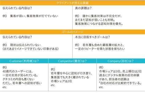 クライアントが頼りたくなる本当のインプットとは？ 事例詳細｜つなweb