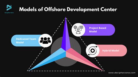 A Guide To Setup An Offshore Development Center In India