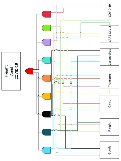 Keywords combination through Boolean logic gates. | Download Scientific ...