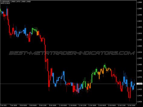 Macd Trend Candles Wide V3 Indicator Top MT4 Indicators Mq4 Or Ex4