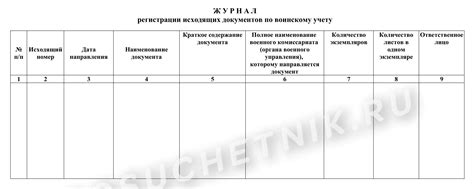 Журнал регистрации отправленных извещений по воинскому учету в 2023 году