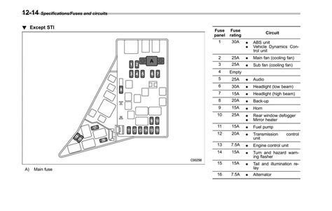 Subaru Impreza Fuse Box Diagram