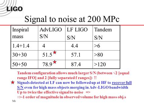 An Additional Low Frequency Gravitational Wave Interferometric Detector