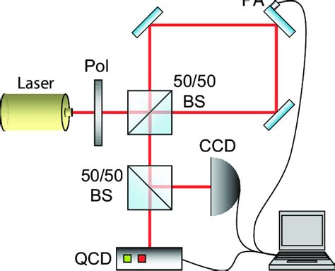 Color Online A Fiber Coupled Laser Beam Is Launched Into Free Space