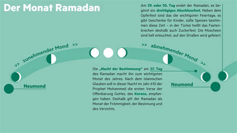 Ramadan Wann Darf Man Essen Marti Shaylah