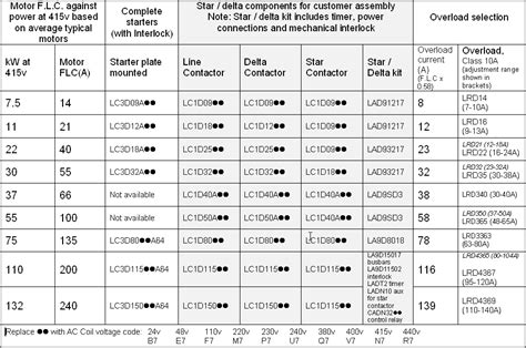 Schneider Electric Motor Starter Selection Guide