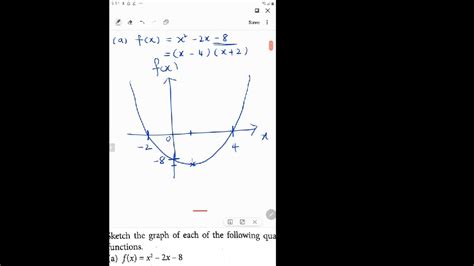 Form 4 Chapter 3 3 3 Sketching The Graphs Of Quadratic Functions A Youtube