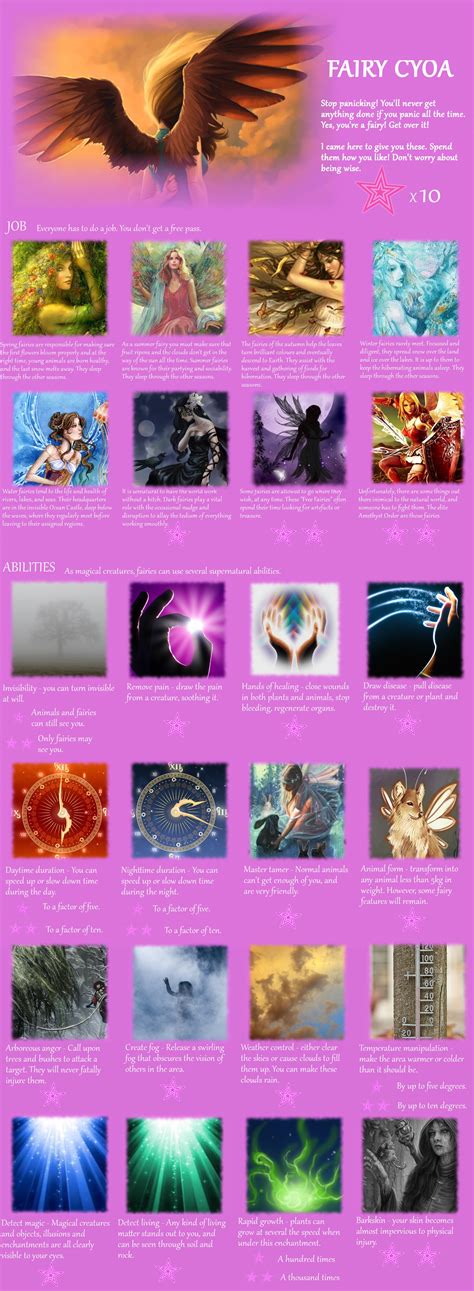 Fairy Cyoa From Tg Image Chest Free Image Hosting And Sharing