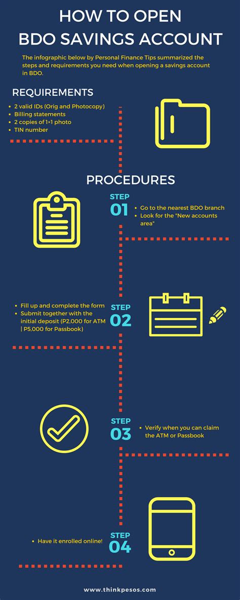 Bdo Requirements Savings Account Hot Sex Picture