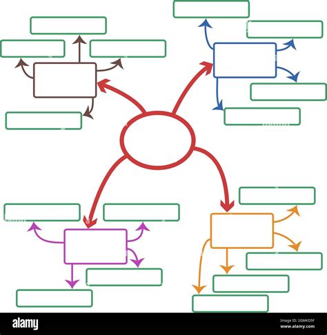 Hand Drawn Mind Map Concept Isolated Vector Illustration Brainstorming