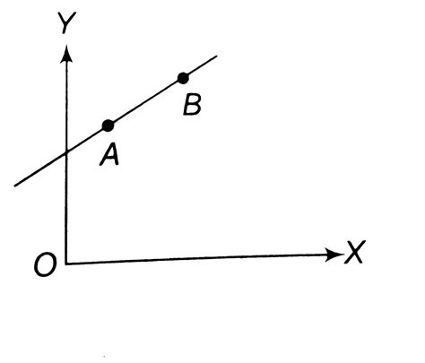 A Particle Of Mass M Moves In The XY Plane With A Velocity V Along The