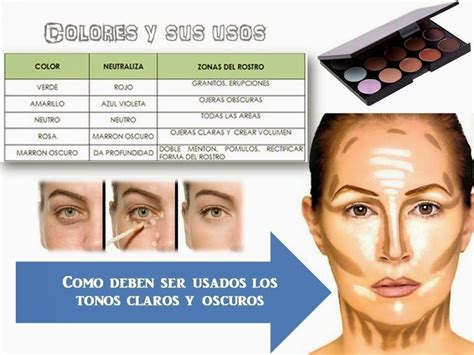 LAS MARAVILLAS DEL MAQUILLAJE USO DEL CORRECTOR