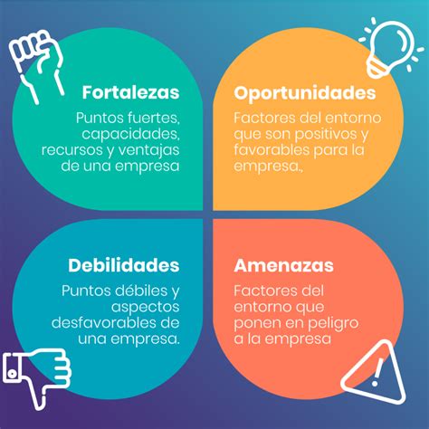 Que Es Y Como Funciona El Analisis Foda Images The Best Porn Hot Sex
