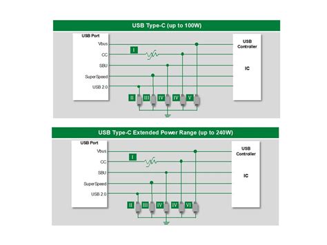 How To Protect Usb Type C Connectors From Esd And Overtemperature