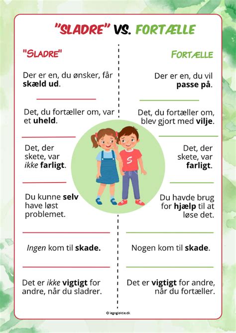 Sladre eller fortælle Plakat til samtale Leg og Lektie