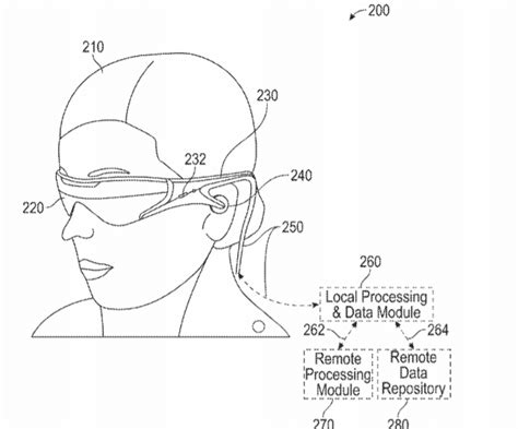 Magic Leap Patent Display Systems And Methods For Determining