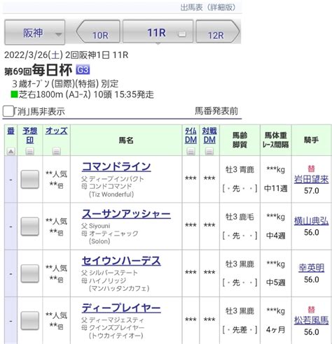 Jra Van公式 On Twitter 【毎日杯】🏇出走予定馬10頭が発表！📢 競馬 Keiba