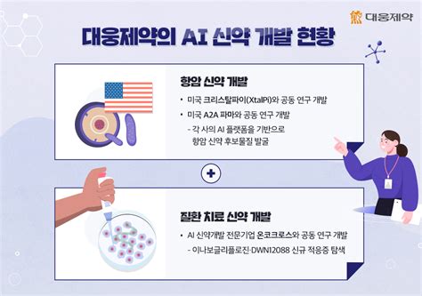 인공지능 AI 기술을 활용한 신약 개발 열풍 대웅제약의 AI 신약 개발 현황은 대웅제약 뉴스룸