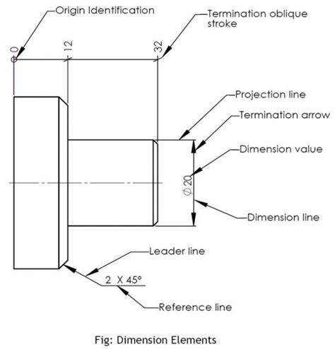 Dimensioning